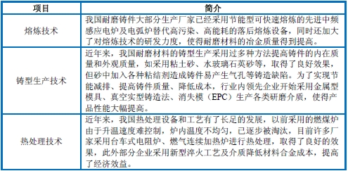 简述2014年中国耐磨铸件行业技术水平