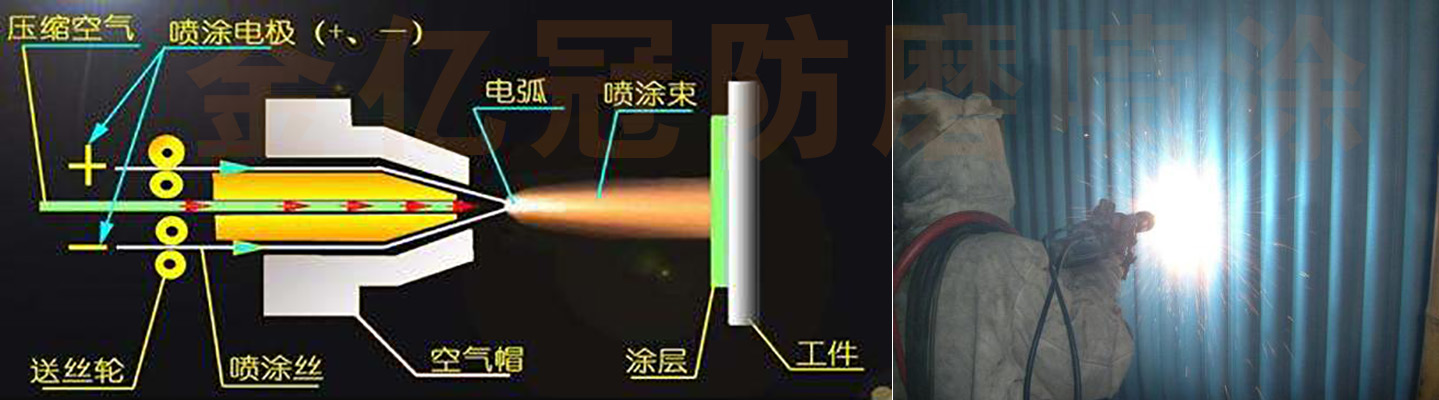 超音速火焰喷涂.jpg 超音速火焰喷涂.jpg